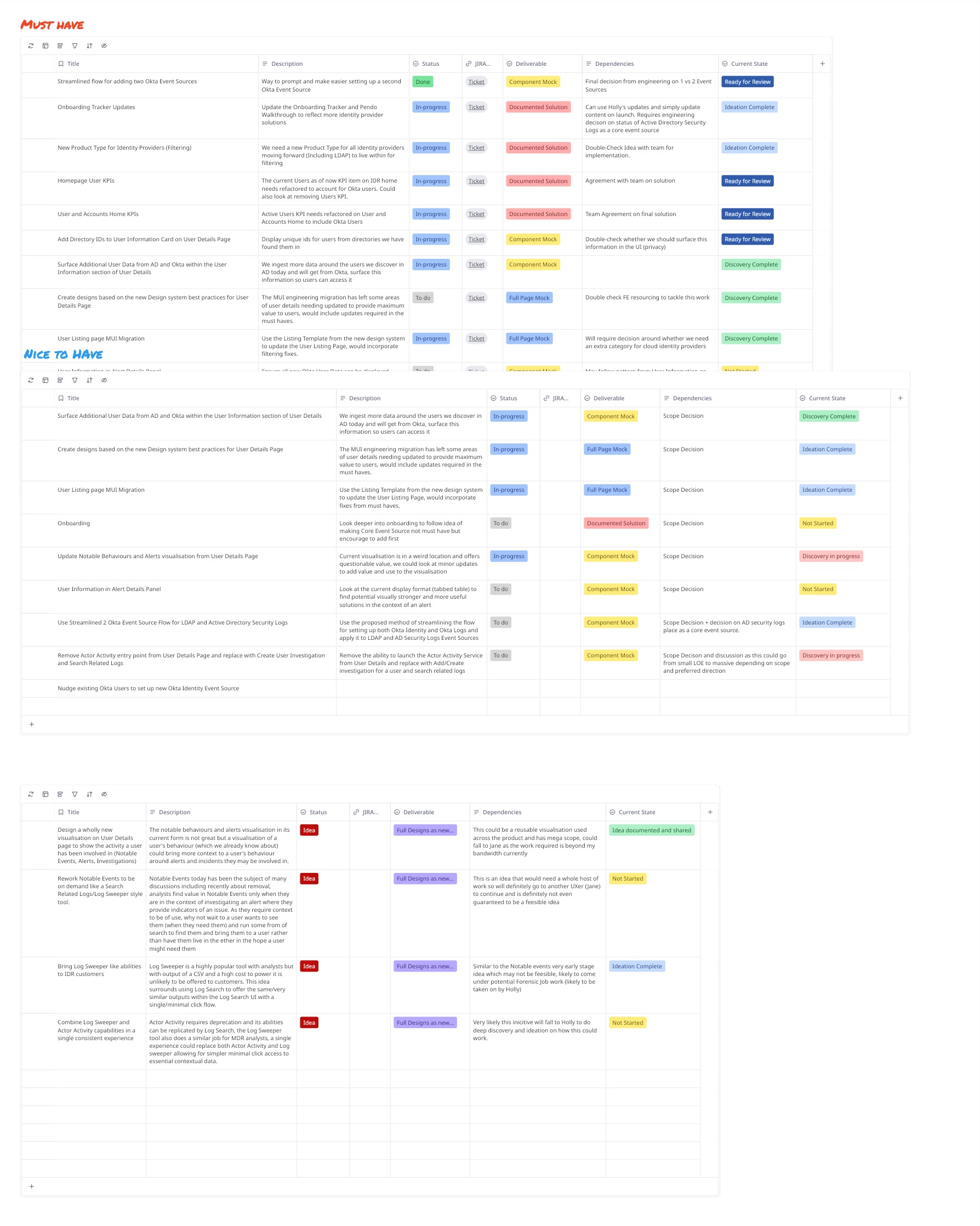 My planning kanban board for the project
