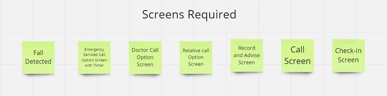 A Miro Board showing a list of the screens I needed to create