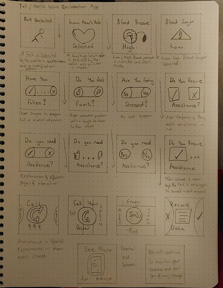 An image of my inital sketches for the FallPal App