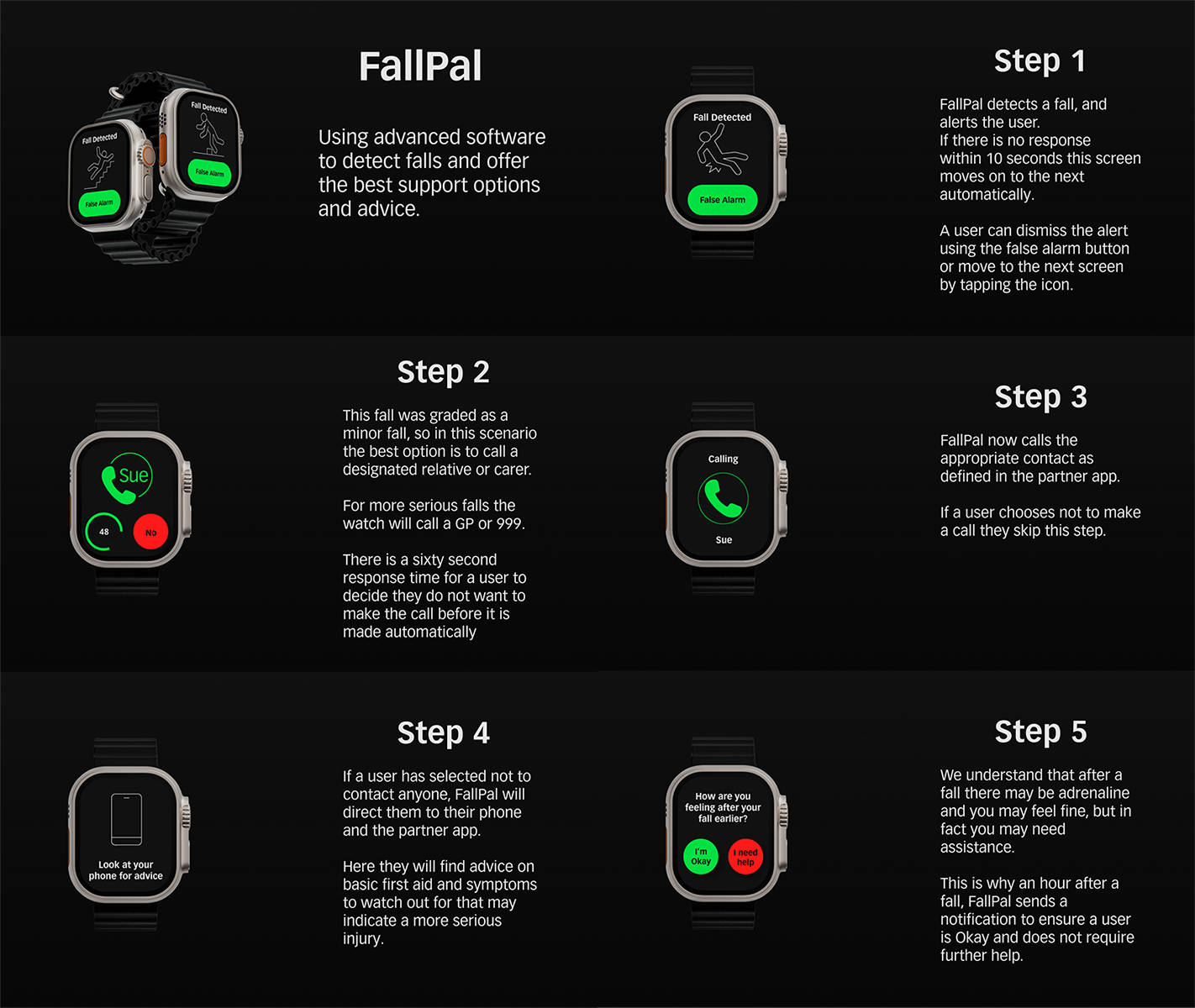 A step-by-step guide showing how the FallPal app works