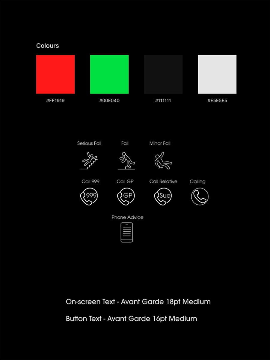 The style guide for my app, showing colours,typography and icons