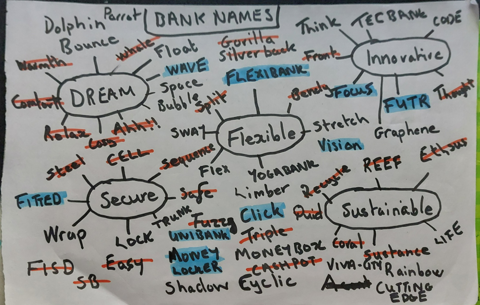 A page with a wide range of different name options for my bank brand