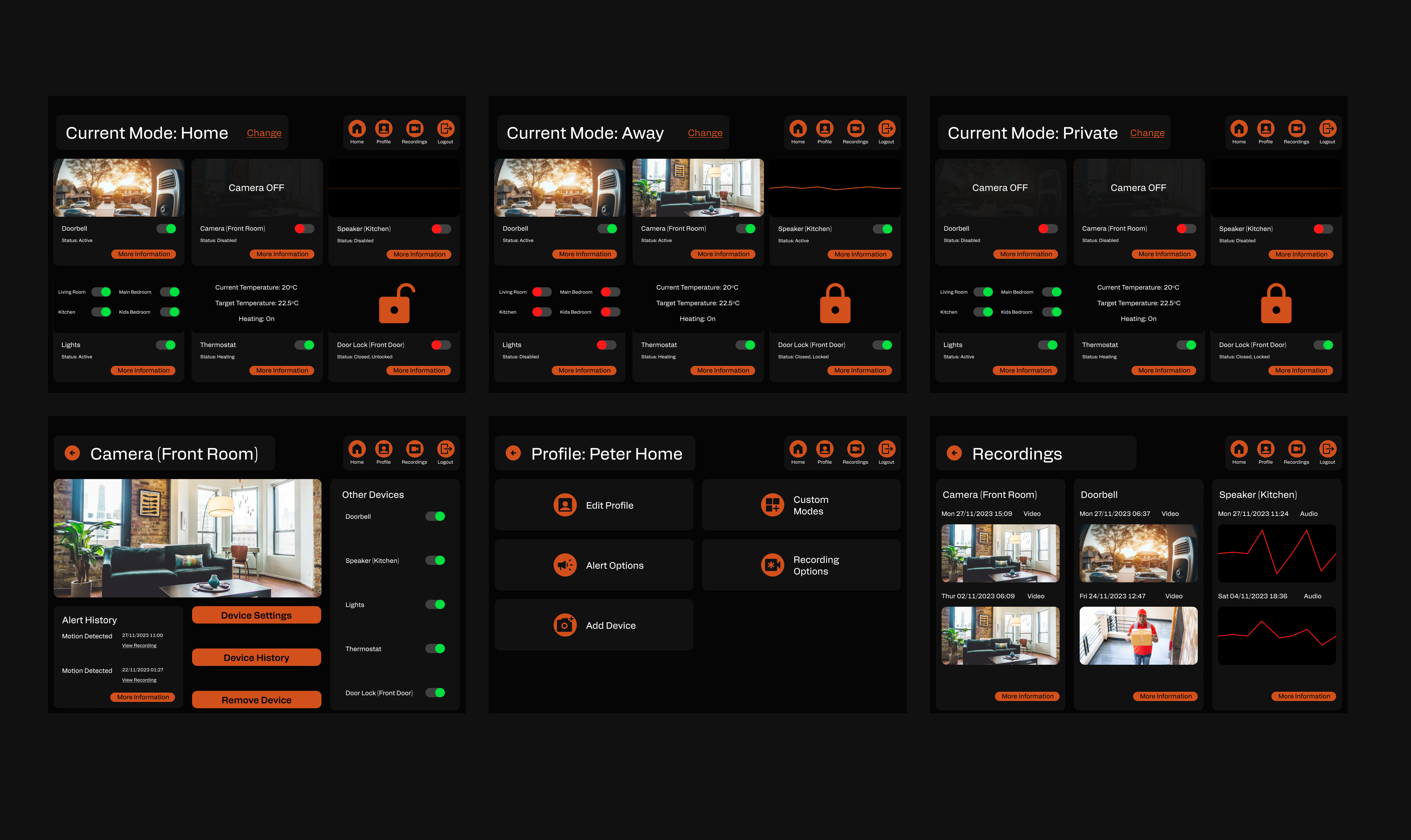 The Style Guide for the IoT Control Centre