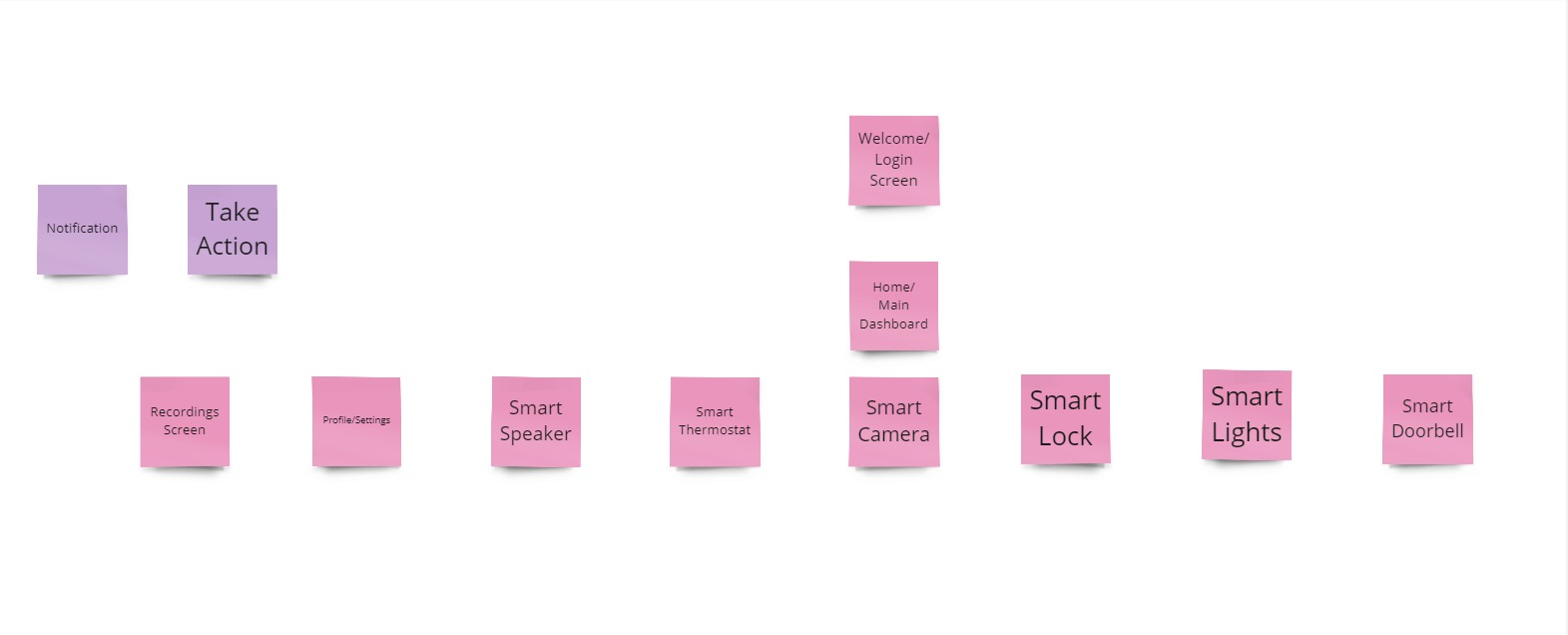 The site map for the IoT Control Centre