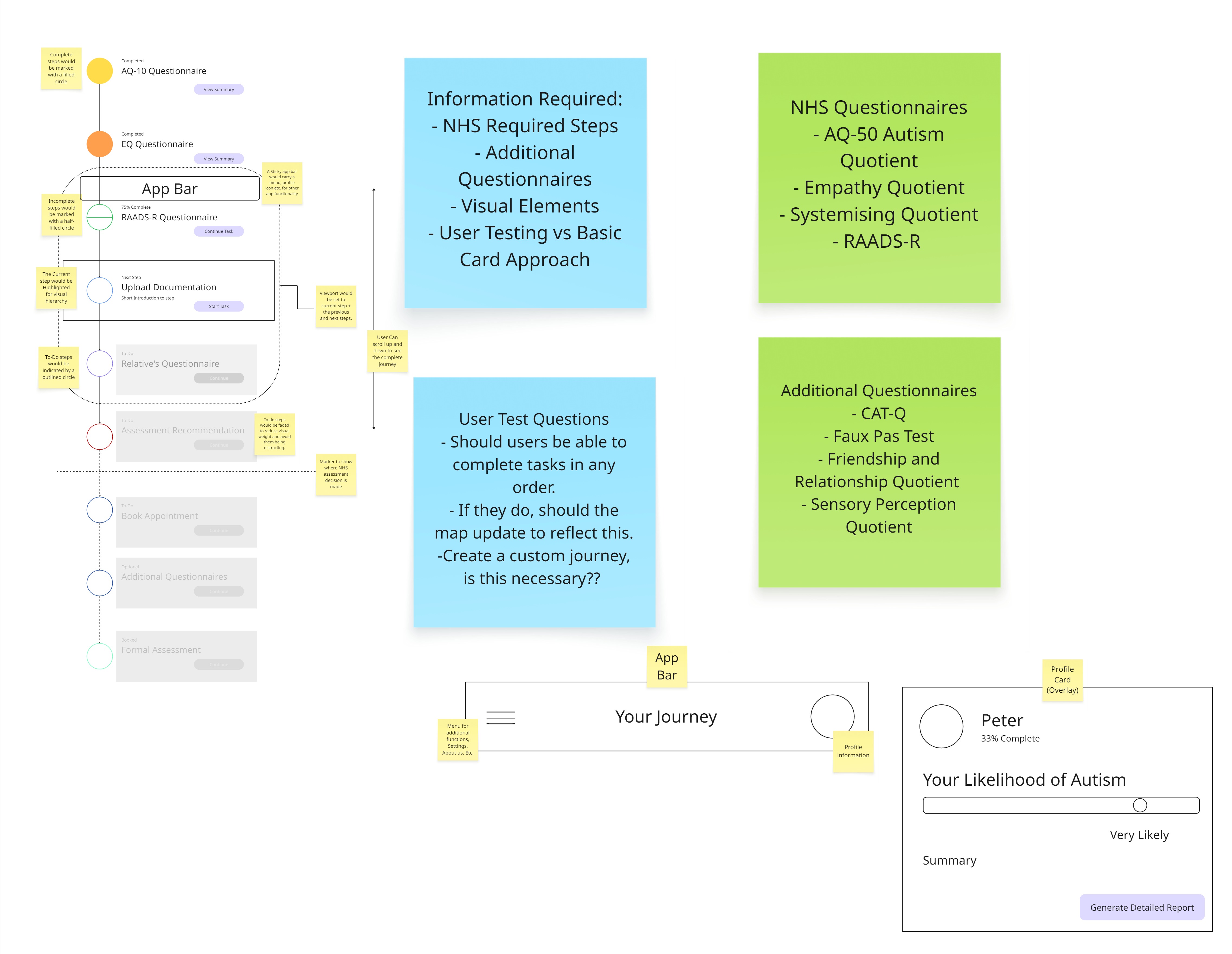Lo-fi ideation for new homepage layout