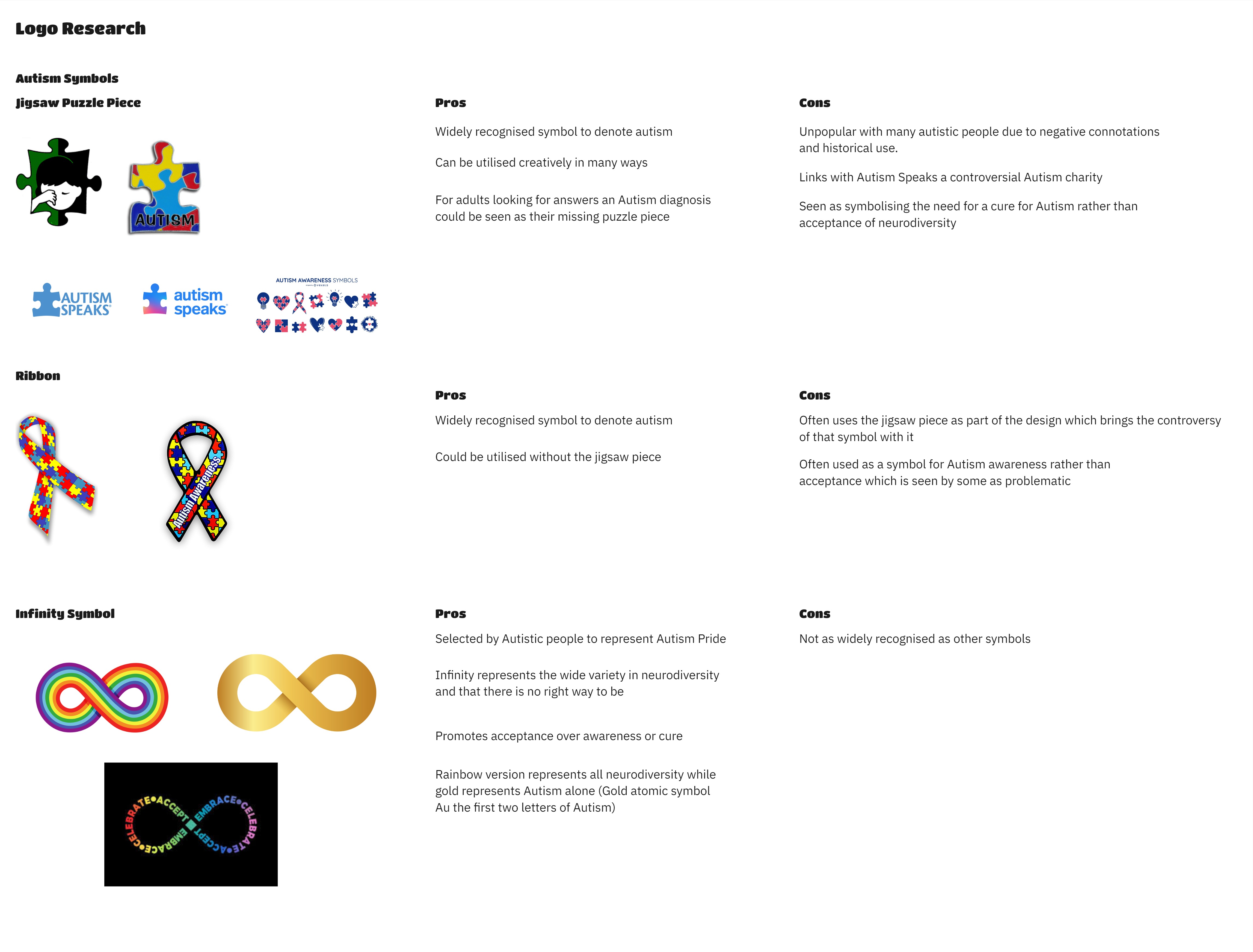Research comparing common symbols associated with autism and their pros and cons.