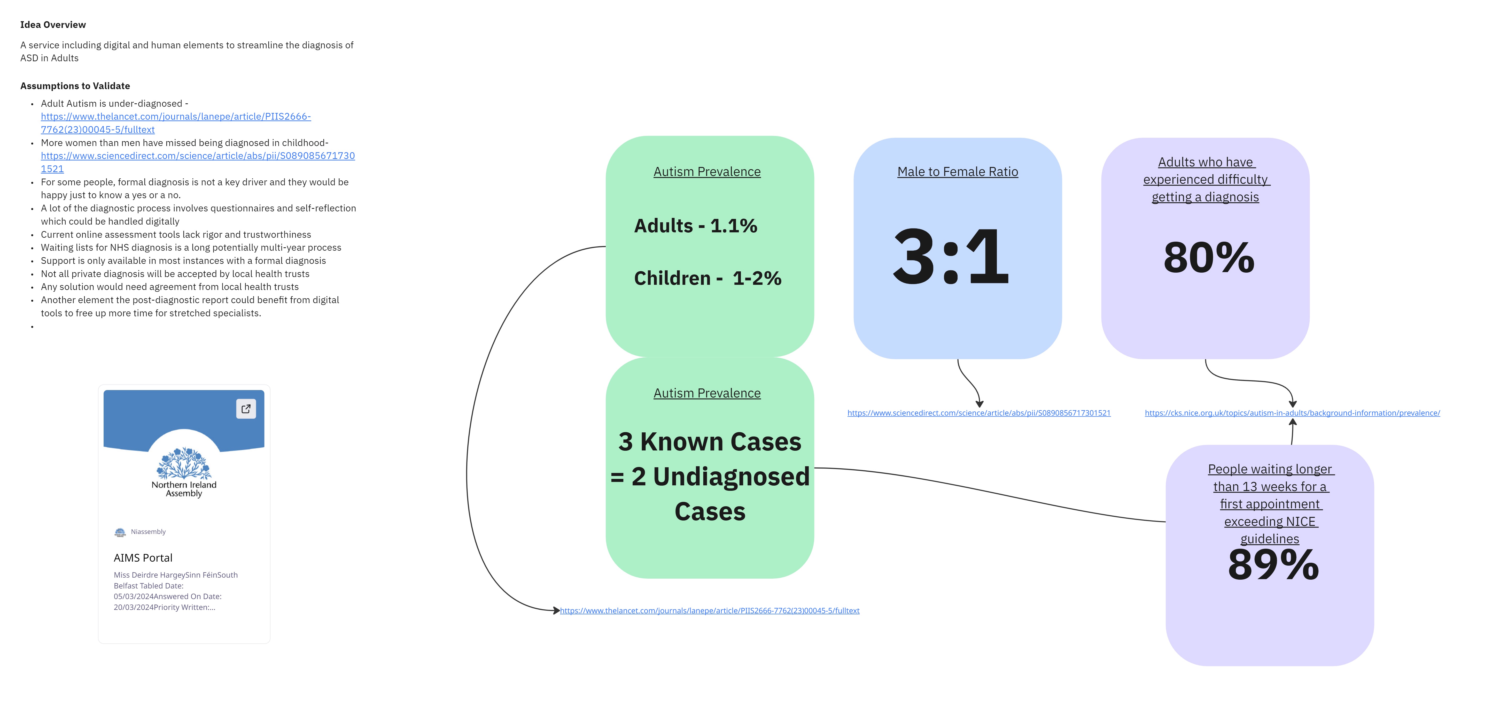 Various UX artefacts such as user flows, research findings and a Gantt Chart from the start of the project