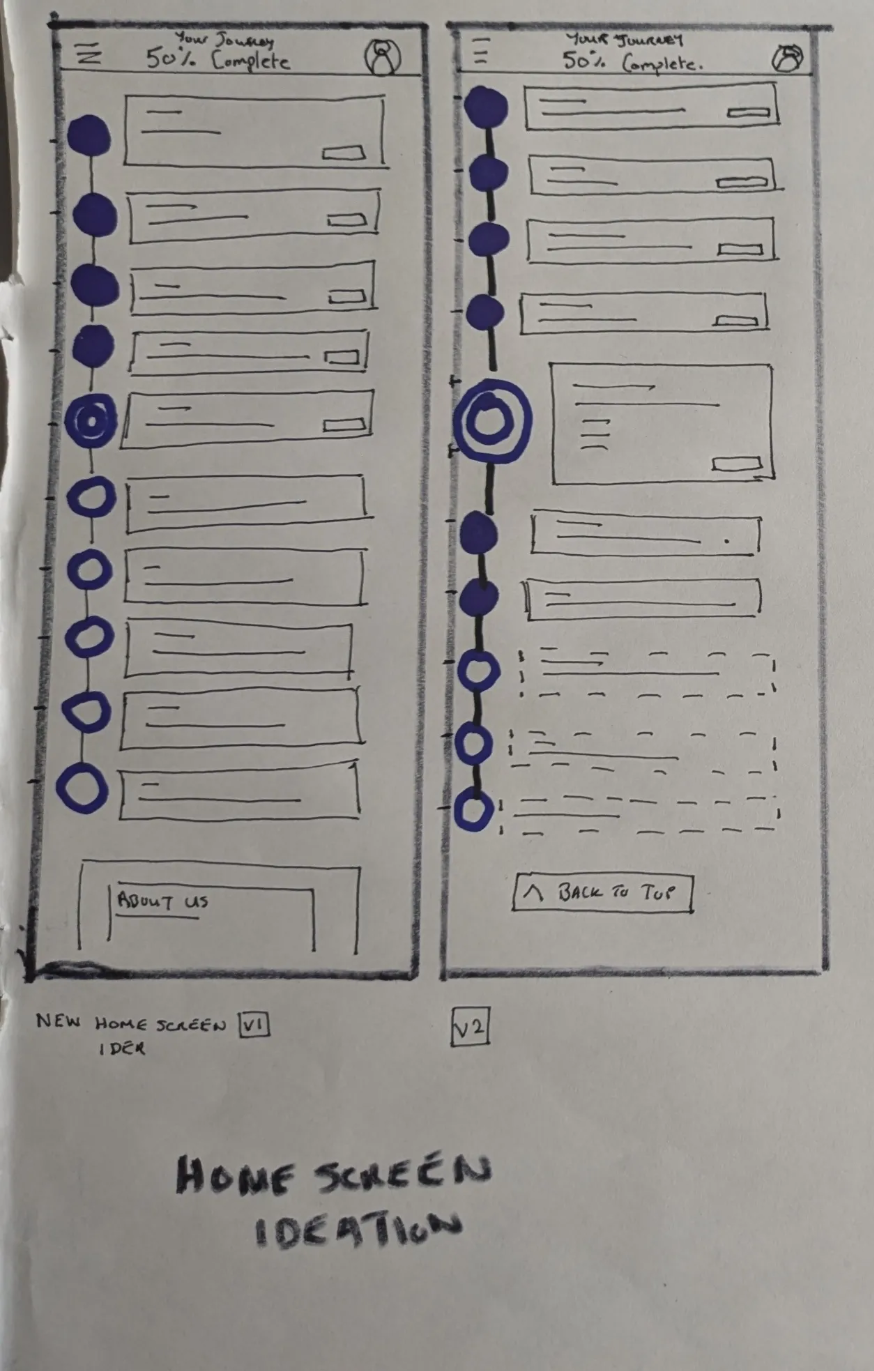 Ideation Sketches for new homepage layout