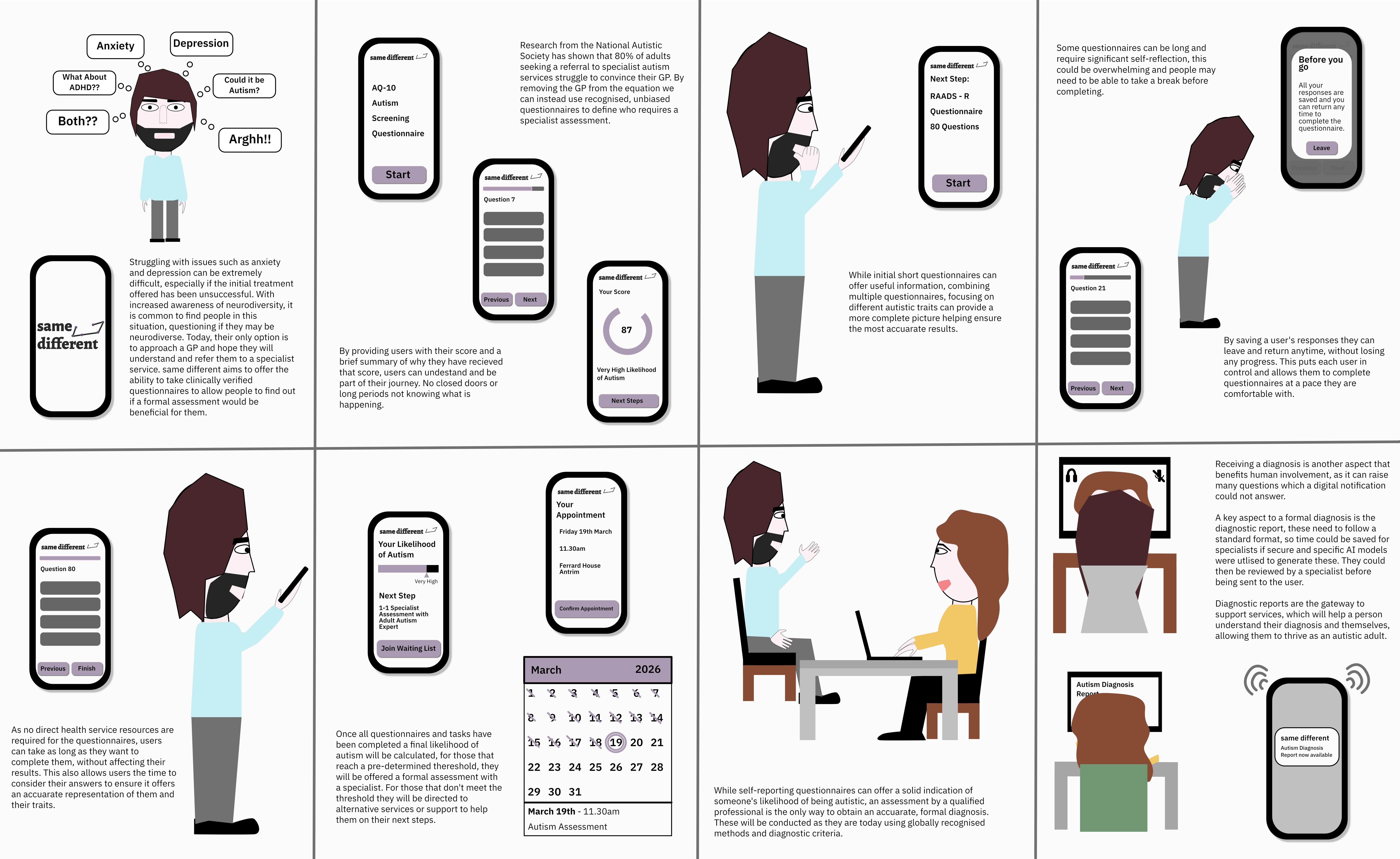 Storyboard for same different