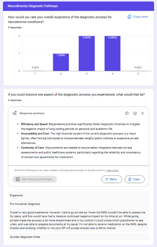 A snippet of my survey results.